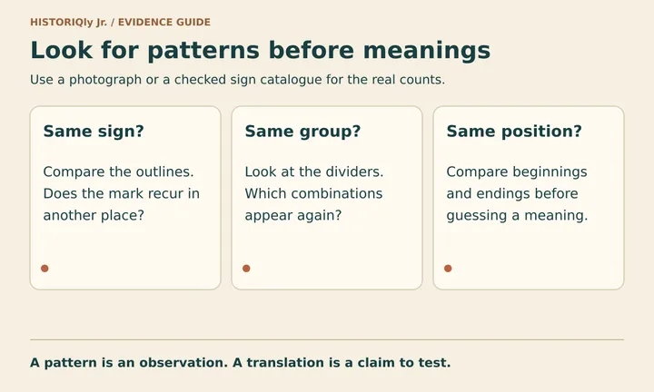 Three pattern questions: repeated signs, repeated groups and repeated positions.