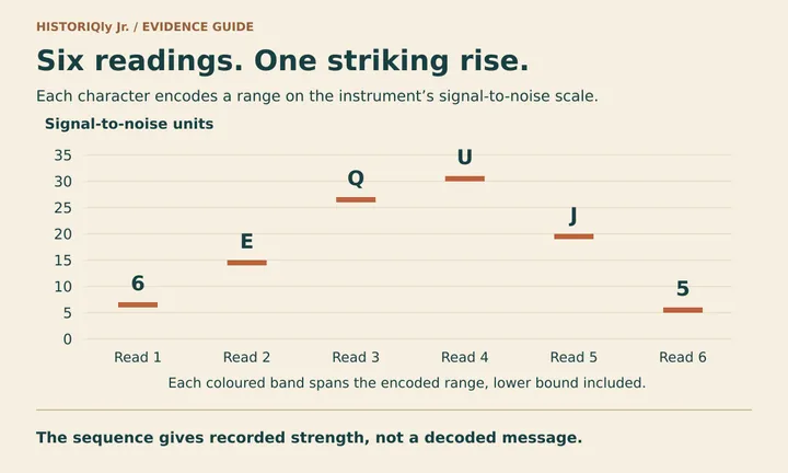 Recorded character ranges: 6 means 6 to below 7; E, 14 to below 15; Q, 26 to below 27; U, 30 to below 31; J, 19 to below 20; 5, 5 to below 6.